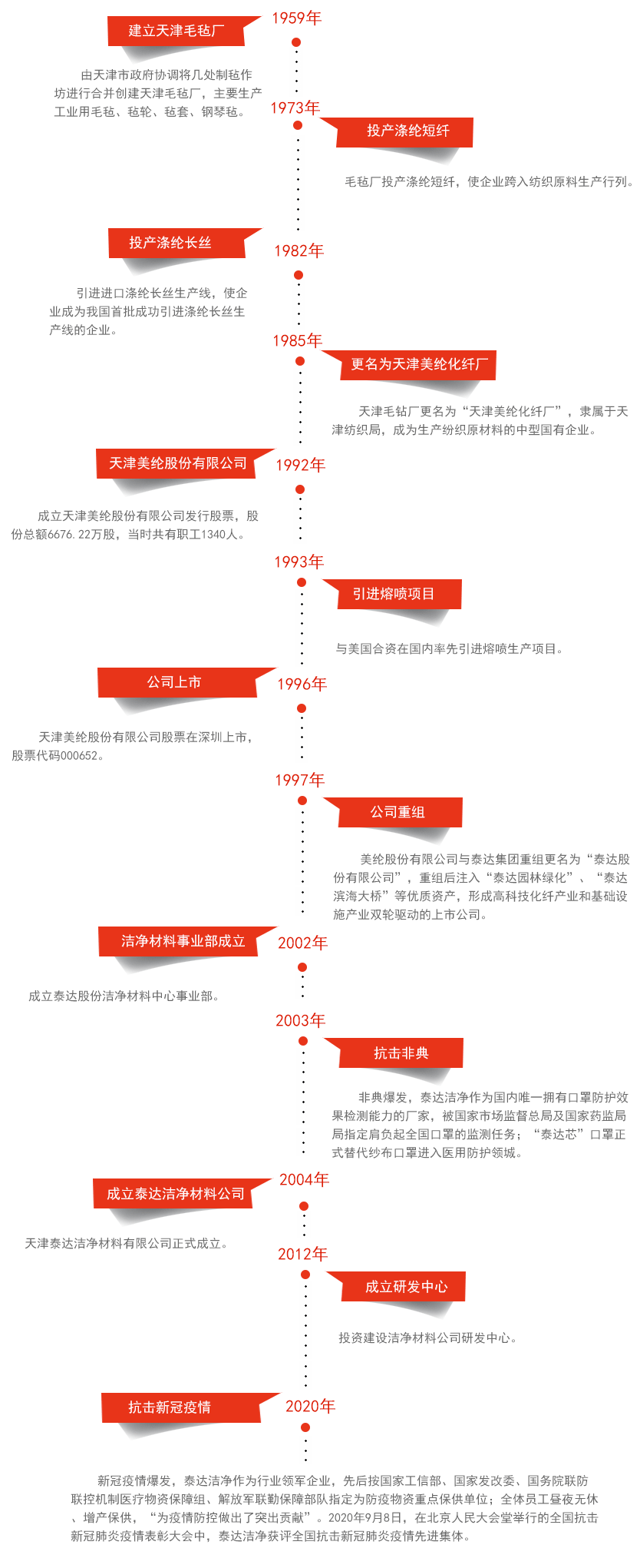 发展历程_03.gif